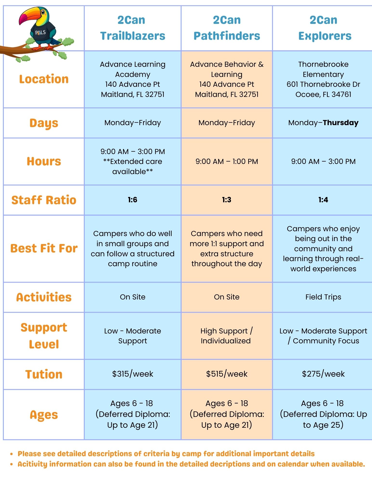 Camp 2Can comparison chart