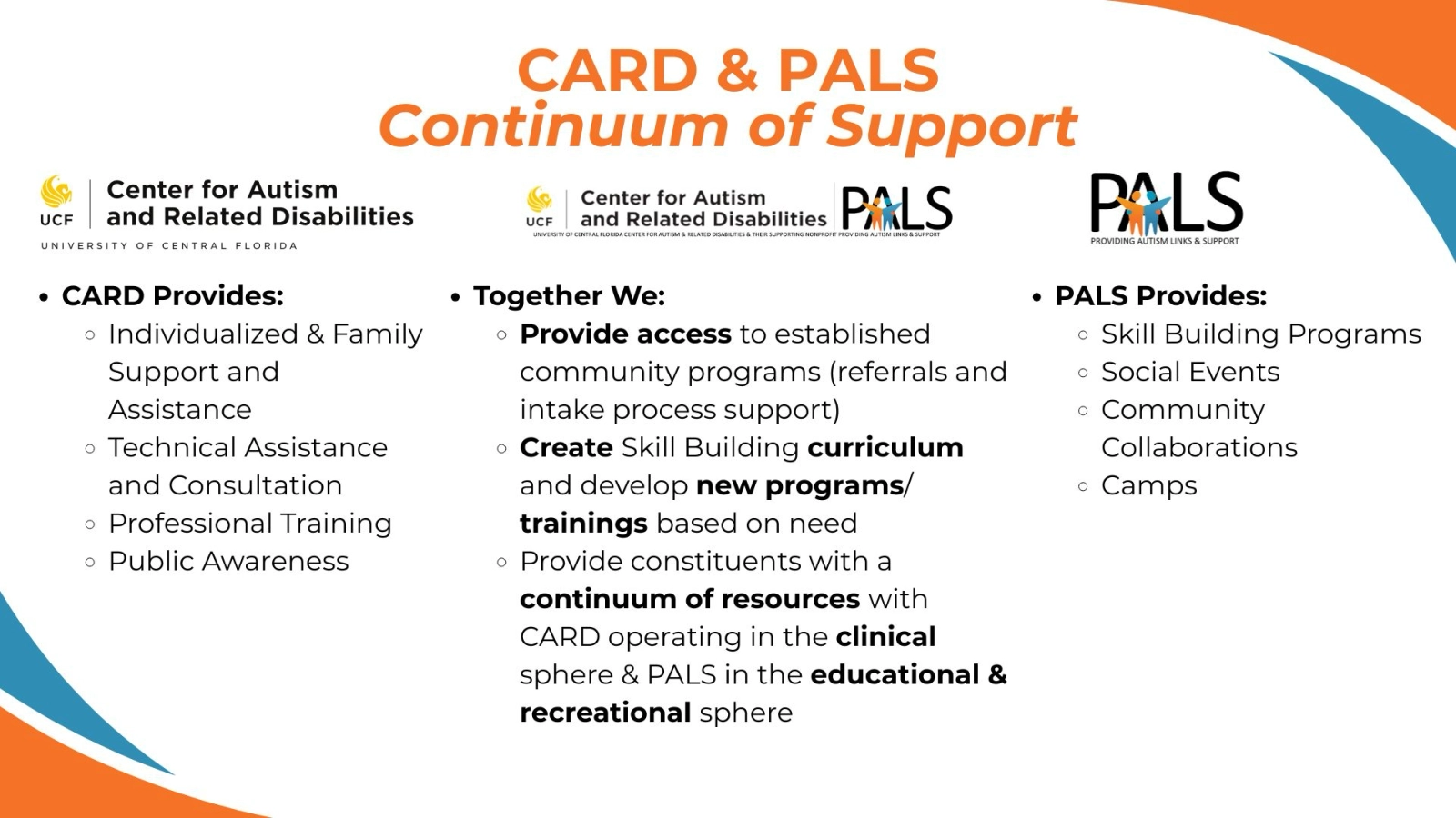 CARD_PALS Continuum